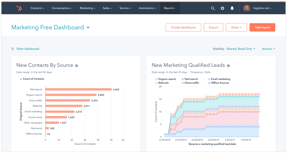 HubSpot Lead Generation Software